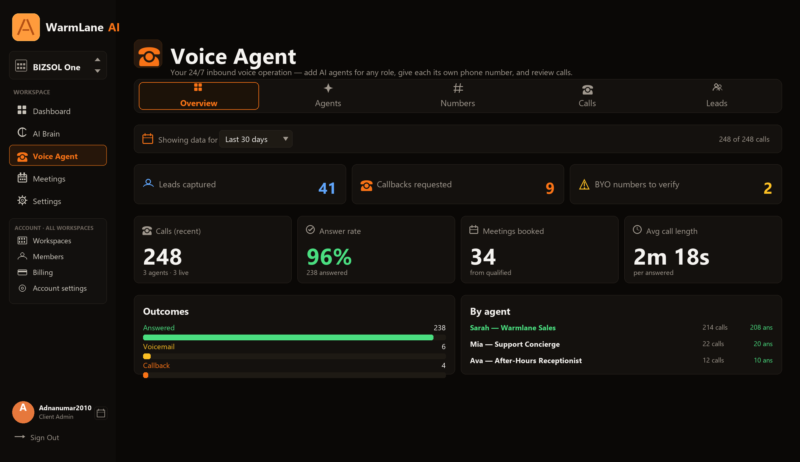 WarmLane dashboard showing call volume, answered calls, captured leads and bookings for the month.